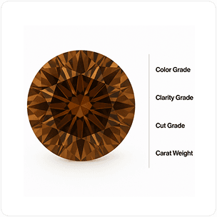 Diamond chart