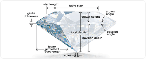 Faceting